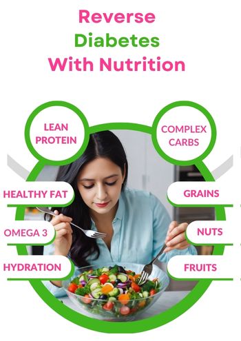 Prevent Diabets with Nutrition